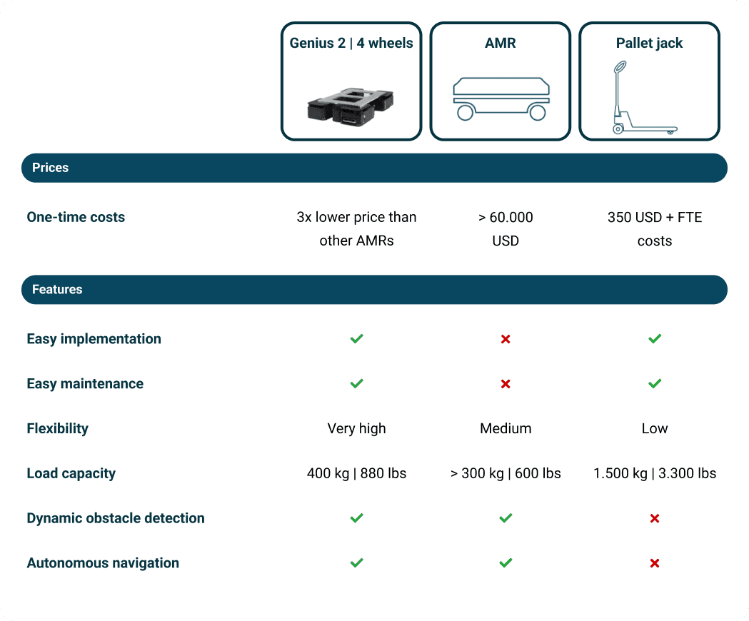 Competitor analyisis